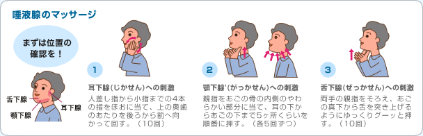 耳下・顎下腺腺・舌下腺 まずは位置の確認を！
